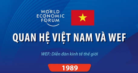 Quan hệ Việt Nam và Diễn đàn Kinh tế thế giới (WEF)