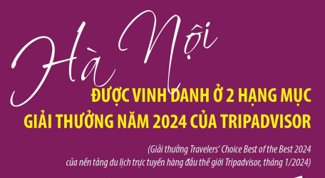 Hà Nội được vinh danh ở 2 hạng mục giải thưởng năm 2024 của Tripadvisor