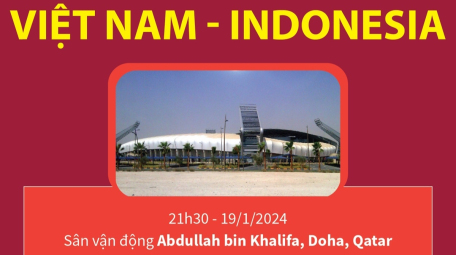 Asian Cup 2023: Thông tin trước trận đấu Việt Nam - Indonesia