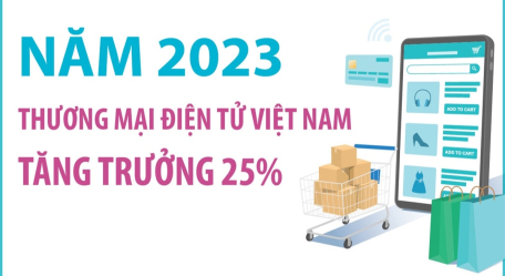 Năm 2023, thương mại điện tử Việt Nam tăng trưởng 25%