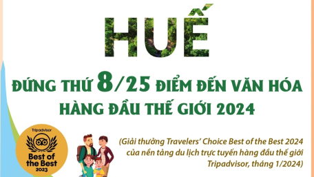 Huế đứng thứ 8 trong danh sách 25 điểm đến văn hóa hàng đầu thế giới 2024