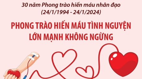 30 năm Phong trào hiến máu nhân đạo (24/1/1994 - 24/1/2024): Phong trào hiến máu tình nguyện lớn mạnh không ngừng