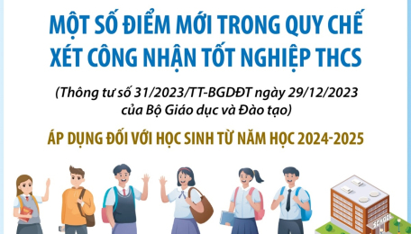 Một số điểm mới trong Quy chế xét công nhận tốt nghiệp THCS