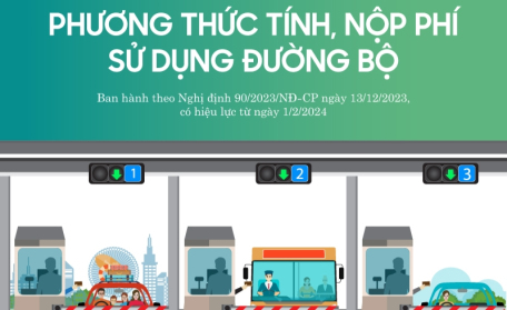 Phí sử dụng đường bộ được tính như thế nào từ ngày 1/2/2024