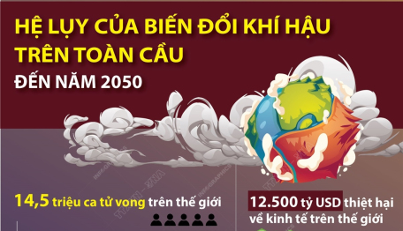 Hệ lụy của biến đổi khí hậu trên toàn cầu đến năm 2050