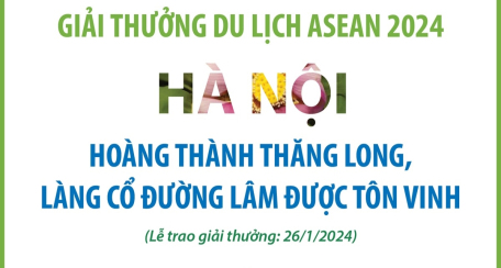 Hà Nội: Hoàng thành Thăng Long, Làng cổ Đường Lâm được tôn vinh tại Giải thưởng Du lịch ASEAN 2024