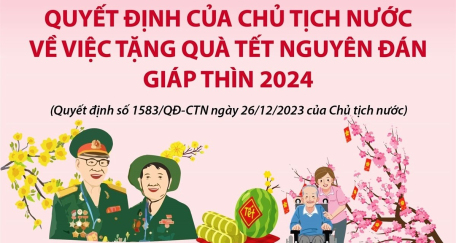 Quyết định của Chủ tịch nước về việc tặng quà Tết Nguyên đán Giáp Thìn 2024