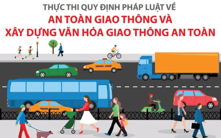 Vi phạm về giao thông sẽ bị xử lý nghiêm trong đợt cao điểm Tết Nguyên đán