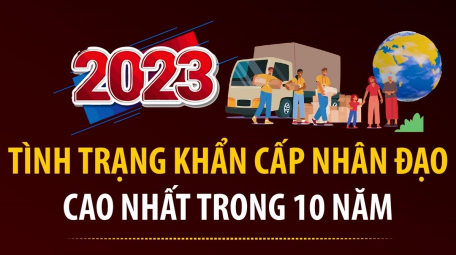 Tình trạng khẩn cấp nhân đạo năm 2023 cao nhất trong 10 năm