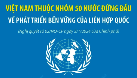 Mục tiêu đến năm 2025: Việt Nam thuộc nhóm 50 nước đứng đầu về phát triển bền vững của Liên hợp quốc