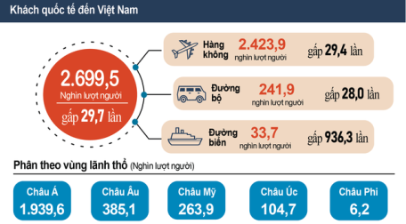 Nâng cao hiệu quả thống kê để đánh giá, hoạch định chính sách phát triển du lịch