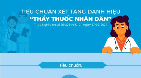 Tiêu chuẩn xét tặng danh hiệu “Thầy thuốc nhân dân”