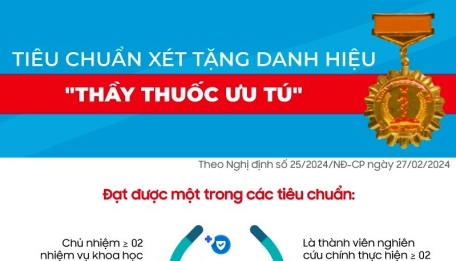 Tiêu chuẩn xét tặng danh hiệu "Thầy thuốc ưu tú"