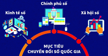 Chiến lược dữ liệu quốc gia đến năm 2030