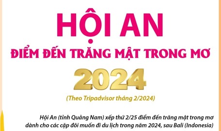 Quảng Nam: Hội An là điểm đến trăng mật trong mơ 2024