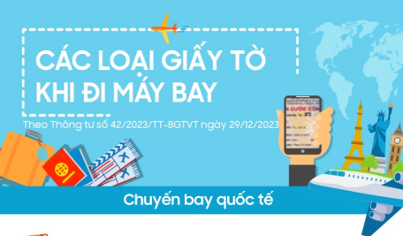 Đi máy bay cần mang loại giấy tờ nào theo quy định mới