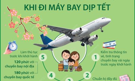 Những điều cần nhớ khi đi máy bay dịp Tết