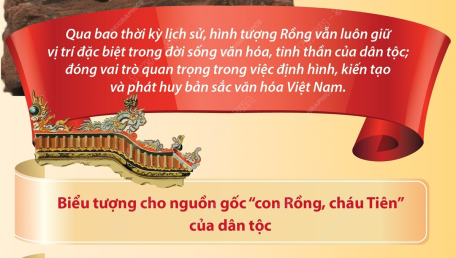 Hình tượng Rồng trong văn hóa Việt Nam