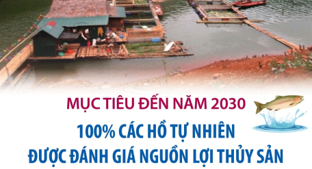 Mục tiêu đến năm 2030: 100% các hồ tự nhiên được đánh giá nguồn lợi thủy sản