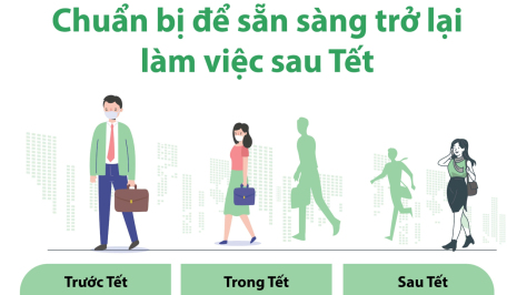 Chuẩn bị để sẵn sàng trở lại làm việc sau Tết