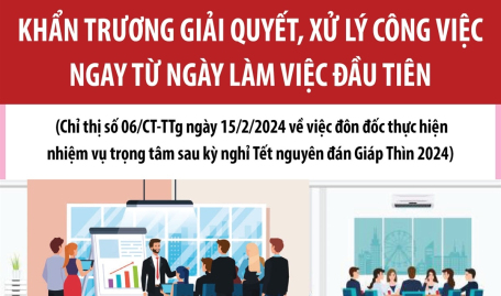 Khẩn trương giải quyết, xử lý công việc ngay từ ngày làm việc đầu tiên