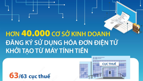 Hơn 40.000 cơ sở kinh doanh đăng ký sử dụng hóa đơn điện tử khởi tạo từ máy tính tiền