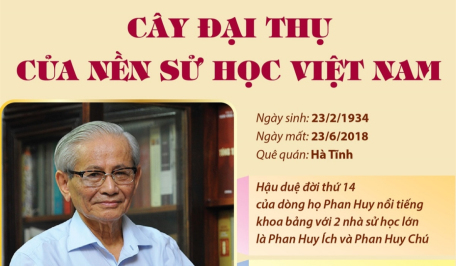 Giáo sư, NGND Phan Huy Lê: Cây đại thụ của nền sử học Việt Nam