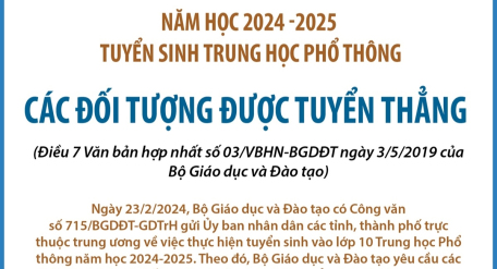 Tuyển sinh Trung học phổ thông: Các đối tượng được tuyển thẳng, được cộng điểm ưu tiên