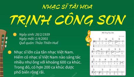 Nhạc sĩ tài hoa Trịnh Công Sơn