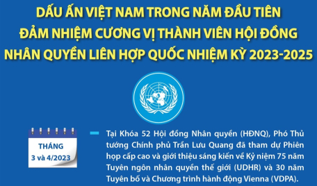 Dấu ấn Việt Nam trong năm đầu tiên đảm nhiệm cương vị thành viên Hội đồng Nhân quyền Liên hợp quốc nhiệm kỳ 2023-2025