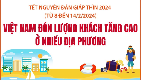Tết Nguyên đán Giáp Thìn 2024 (8 đến 14/2/2024): Việt Nam đón lượng khách tăng cao ở nhiều địa phương