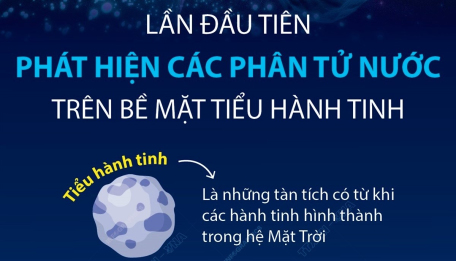 Lần đầu tiên phát hiện các phân tử nước trên bề mặt tiểu hành tinh