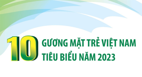 10 Gương mặt trẻ Việt Nam tiêu biểu năm 2023