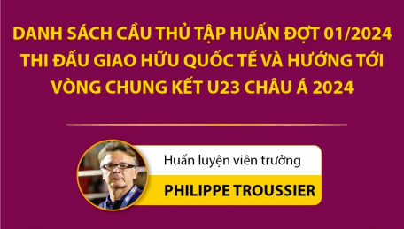 Danh sách cầu thủ tập huấn đợt 1/2024 thi đấu giao hữu quốc tế và hướng tới vòng chung kết U23 châu Á 2024