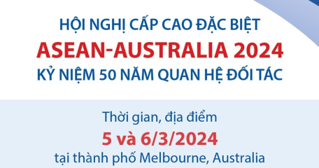 Hội nghị cấp cao đặc biệt ASEAN-Australia 2024 kỷ niệm 50 năm quan hệ đối tác