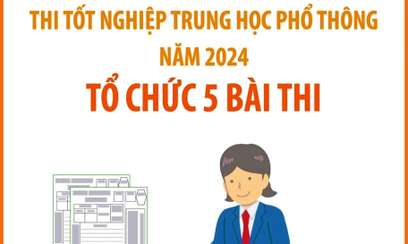 Thi tốt nghiệp Trung học Phổ thông năm 2024: Tổ chức 5 bài thi