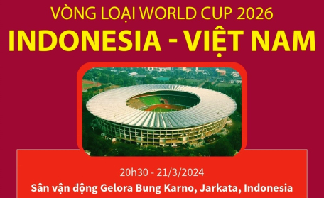 Vòng loại World Cup 2026: Indonesia - Việt Nam