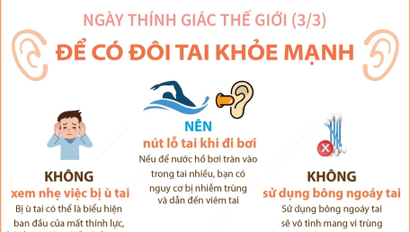 Ngày Thính giác thế giới (3/3): Để có đôi tai khỏe mạnh