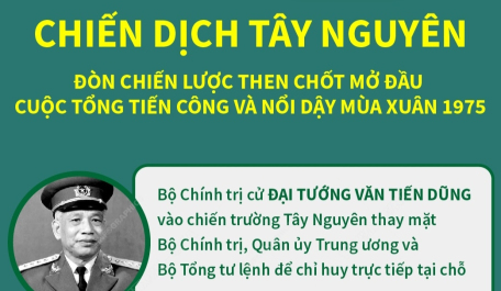 Chiến dịch Tây Nguyên: Đòn chiến lược then chốt mở đầu cuộc Tổng tiến công và nổi dậy mùa Xuân 1975