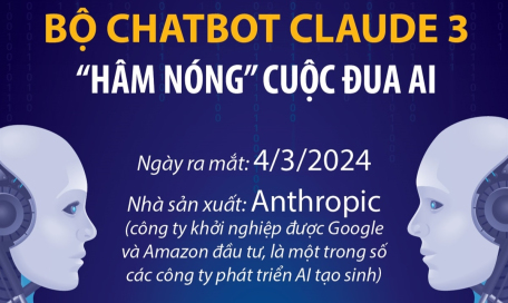 Bộ chatbot Claude 3 “hâm nóng” cuộc đua AI