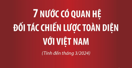 7 nước có quan hệ Đối tác chiến lược toàn diện với Việt Nam