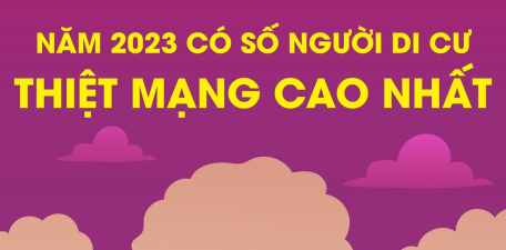 Năm 2023 có số người di cư thiệt mạng cao nhất