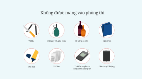 Thi tốt nghiệp THPT 2024: Thí sinh lưu ý vật dụng 'cấm mang vào phòng thi'