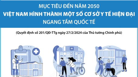 Mục tiêu đến năm 2050, Việt Nam hình thành một số cơ sở y tế hiện đại ngang tầm quốc tế