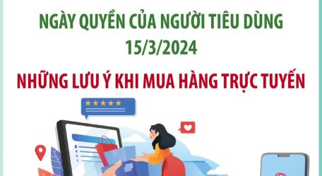 Ngày Quyền của người tiêu dùng Việt Nam 15/3/2024: Những lưu ý khi mua hàng trực tuyến