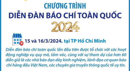 Chương trình Diễn đàn báo chí toàn quốc 2024