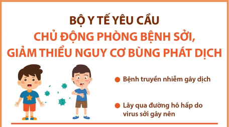 Bộ Y tế yêu cầu chủ động phòng bệnh sởi, giảm thiểu nguy cơ bùng phát dịch