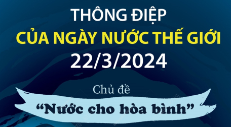 Thông điệp của Ngày Nước Thế giới 22/3/2024