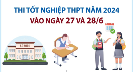 Thi tốt nghiệp THPT năm 2024 tổ chức vào ngày 27 và 28/6