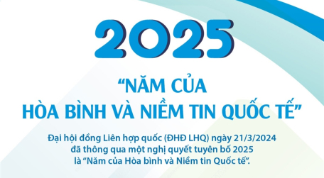 2025 - “Năm của Hòa bình và Niềm tin Quốc tế”